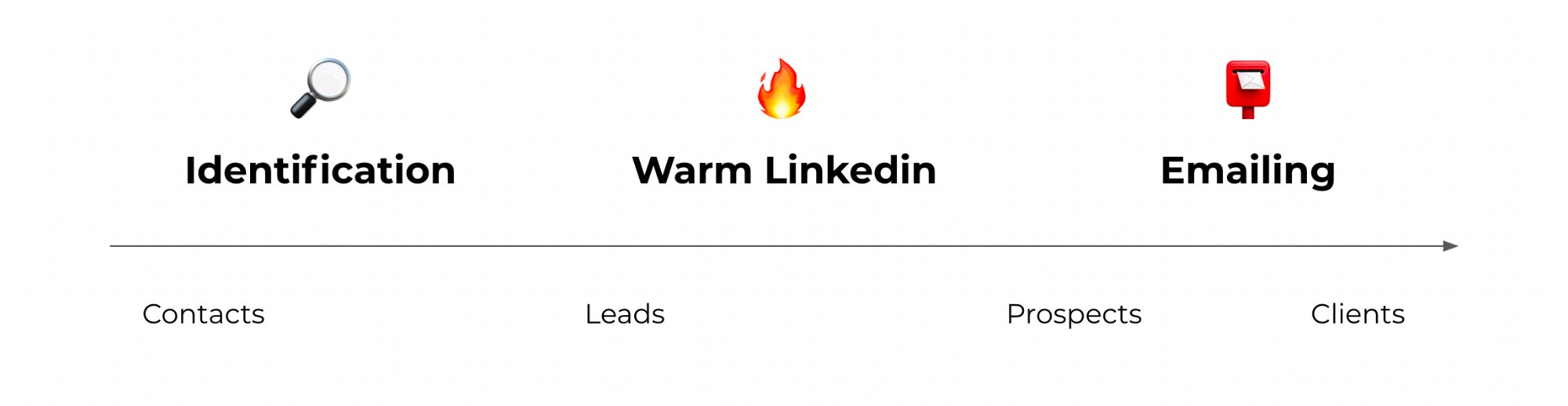 Linkedin Warming
